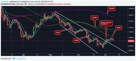 Bitcoin Looks Ripe for Price Pullback as $80K Breakout Looks Overstretched: Godbole - CoinDesk