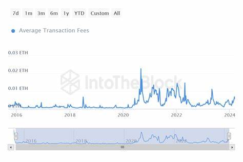 Ethereum Transaction Fees Stopping ETH From Keeping Pace Against Bitcoin, Solana? - CCN.com