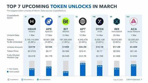 BNB Token: Unlock Binance Benefits - Criptonizando