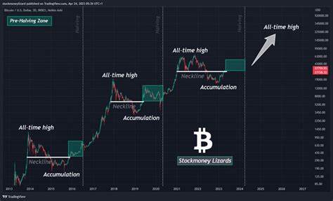 Bitcoin nears pre-halving ‘target zone’ toward $50K BTC price - Cointelegraph