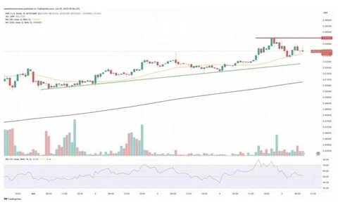 Prediction: XRP (Ripple) Will Outperform Bitcoin and Ether Over the Next Year