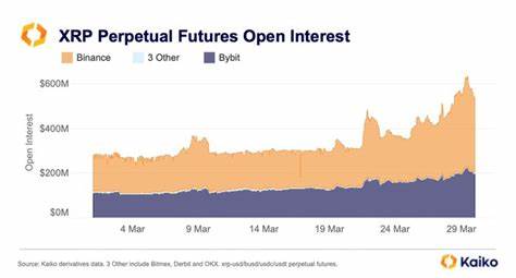 XRP Perpetual Futures Open Interest Hits Record $8.8B Amid Market Surge — XRP Rally Incoming?