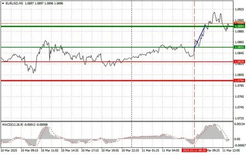 EURUSD analysis for January 2025 - ForexLive