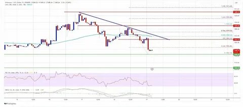 Ethereum Price on the Brink: Could a 10% Drop Be Next - The Currency Analytics