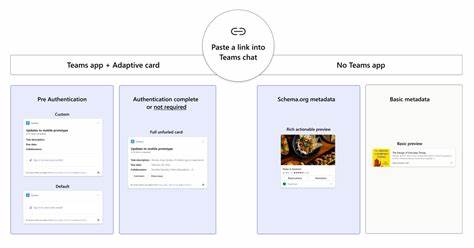 Would you use a chat app that auto-generates to-do list from chat?