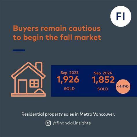 Home Buyers Remain Hesitant. It Shows in Lennar’s Earnings