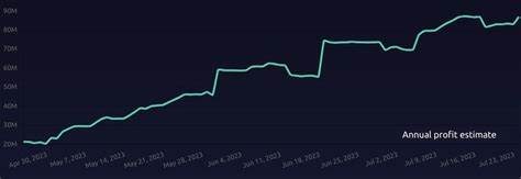 3 reasons why Maker (MKR) fundamentals hint at further price upside - Cointelegraph