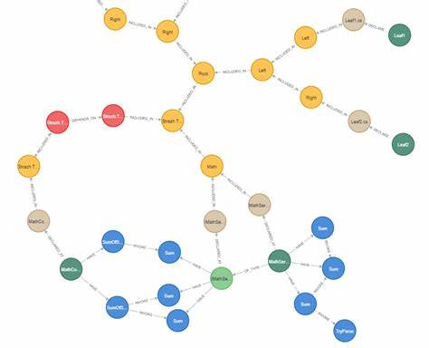 Graph-Based Codebase Understanding