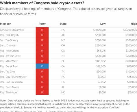 US lawmakers are light on crypto heading into new Trump era