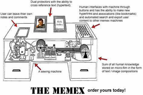 As We May Think No More: From Bush's Memex to AI Alignment