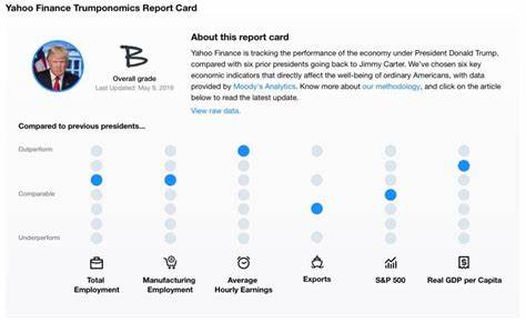 Where Obama beats Trump on the economy - Yahoo Finance