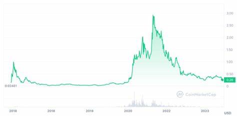 Cardano’s Price Could Tumble if China Sells $1.3 Billion in Ethereum