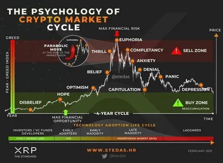 🔥4 Indicators That Always Predict the Crypto Top Looked at every cycles 💥 - Binance