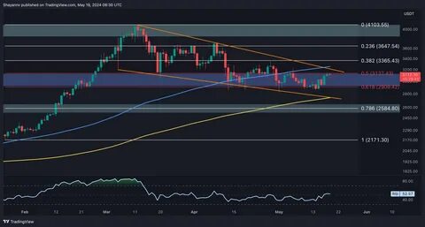 Ethereum Price Analysis: Will Bullish Momentum Drive a 25% January Rally? - The Crypto Basic
