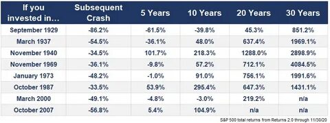 What if You Only Invested at Market Peaks? - A Wealth of Common Sense