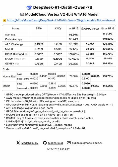 Optimising DeepSeek-R1-Distill-Qwen-7B for use in production