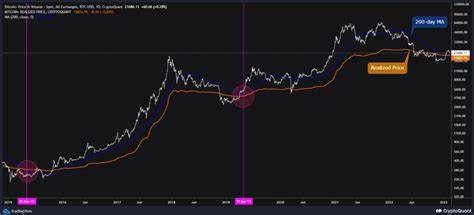 Bitcoin, Ethereum, Dogecoin Drop Again, Continue Defying 'Uptober' Sentiments: Watch This Key Level For A Rebound To $63K, Says Analyst - Benzinga
