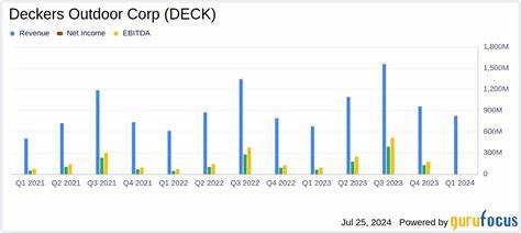 Deckers Outdoor Corporation's Quarterly Earnings Preview: What You Need to Know