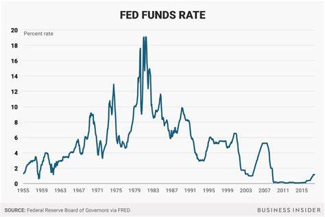 The Federal Reserve’s Interest Rate Cut “Triggered” a Rise in Cryptocurrency Prices, and the Spring of CrytocoinMiner Has Arrived. - Programming Insider