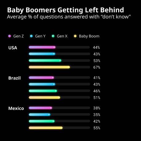 Baby Boomers are buying crypto. Should you? - The Australian Financial Review