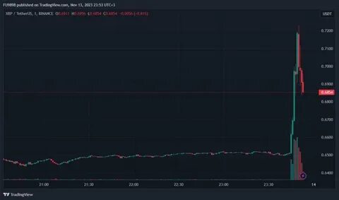 XRP News Today: Grayscale Joins Race for XRP-Spot ETF; BTC Dips Below $105K - FXEmpire