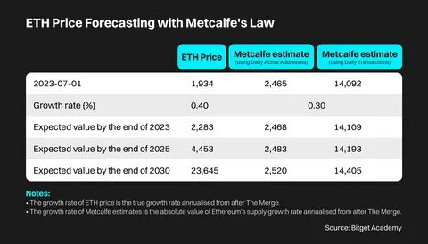Ethereum Lost 2.53% to $2276.37 — Data Talk