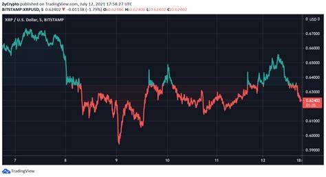 Ripple’s XRP Set for Massive Rocket as Ripple CEO Declares Trump Bull Market Is Real - ZyCrypto