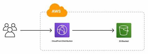 Running a static website in AWS for $0.55