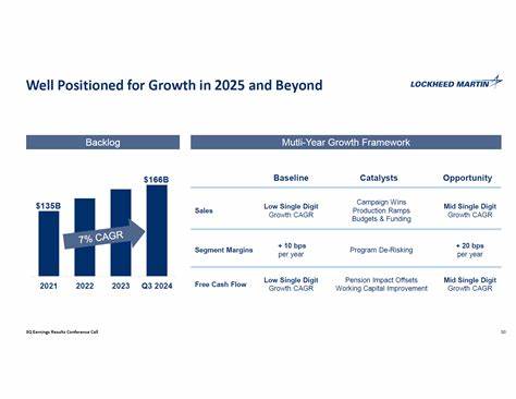 Lockheed Martin Tumbles On Earnings. Here's Why