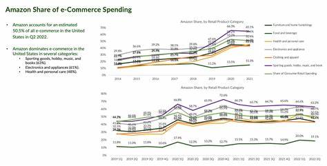 FedEx Woes Show Amazon Gaining Ground in eCommerce, Logistics - PYMNTS.com