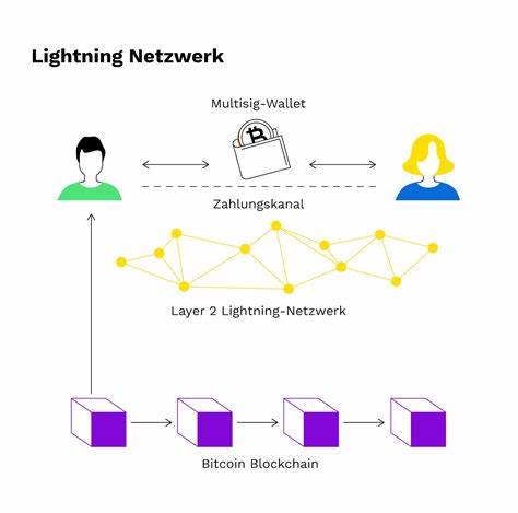 Lightning und Co.: Deshalb braucht Bitcoin Layer-2-Technologien