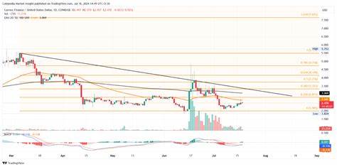 Must Buy DeFi Tokens With Crypto Bull Run Ahead in Q3 2024 - Coinpedia Fintech News