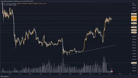 BINANCE COIN PRICE ANALYSIS & PREDICTION (October 10) – BNB Recovers Overnight Loss But Can It Overcome This Tough Resistance Zone - NullTX