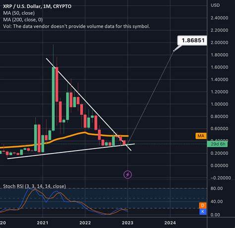 XRP Breakout Alert: Expert Predicts Potential Surge To $15 After Triangle Formation - TradingView