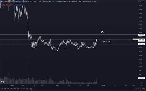 Trader Predicts Rallies for Two Artificial Intelligence Altcoins, Names Three Key Coins for Mid-Term Holdings - The Daily Hodl