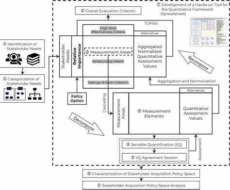 Show HN: Exploratory Policy – a policy simulation playground for complex systems