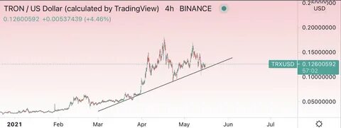 XRP Price Targets $15 While This Altcoin Follows Its Path With a 43,000% Potential - Crypto Reporter