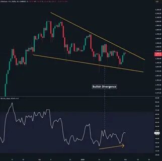 Ethereum Needs Higher Blockchain Activity and Adoption To Break $3,400 Resistance and Reach $4,000