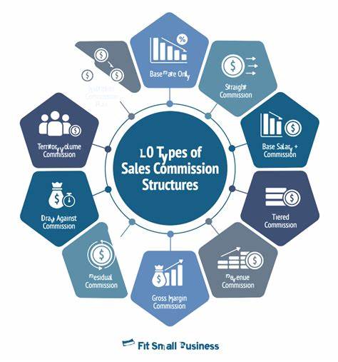 Commission-Based Sales Forces