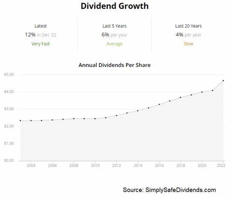 Daily Spotlight: Three Signals from Dividend Growth