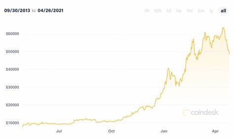 Investing in Cryptocurrencies: The Good, Bad, and Ugly - Energy & Capital