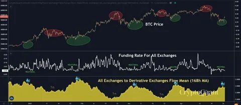 Whale Uses 50x Leverage To Profit $6,800,000 on Bitcoin and Ethereum During Trump’s Crypto Reserve Announcement
