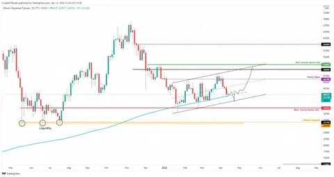 Bitcoin Weekly Forecast: BTC consolidates before a big move - FXStreet