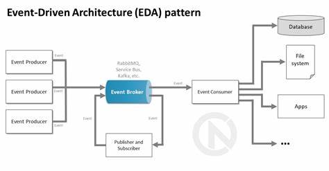 EDA for the Rest of Us: Event Design Patterns