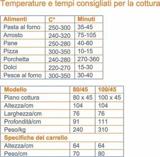 Guida completa alla cottura in forno: temperature, tempi e modalità per 