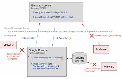 C4 Bomb: Blowing Up Chrome's AppBound Cookie Encryption
