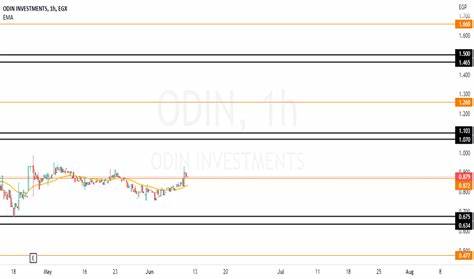 Odin Price: ODIN Live Price Chart, Market Cap & News Today - CoinGecko Buzz