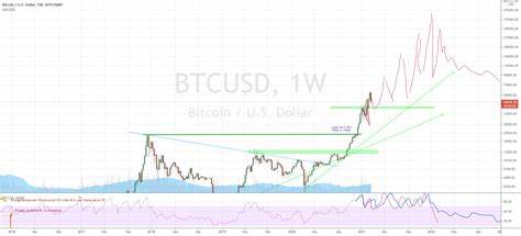 Bitcoin’s Fate Hinges on This Critical ‘Dead Cross’ Signal — What’s Next for BTC? - TradingView