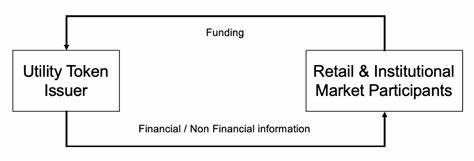 Cryptocurrency Disruption and Investor Reaction to Earnings Announcements – The FinReg Blog - Sites@Duke