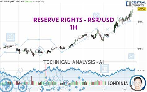 Reserve Rights USD (RSR-USD)